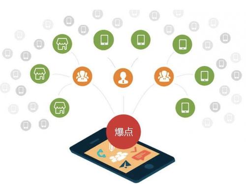 建始为什么越来越多的企业通过软文营销来引流